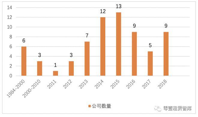 96家最新央企名录来了60的央企设立了融资租赁公司