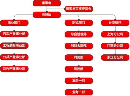 德通(安徽)融资租赁有限公司