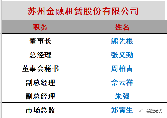 银监会批准主营融资租赁业务的金融机构,是中国首批金融租赁公司之一